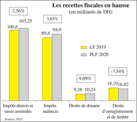 recettes_fiscales_hausse_018.jpg